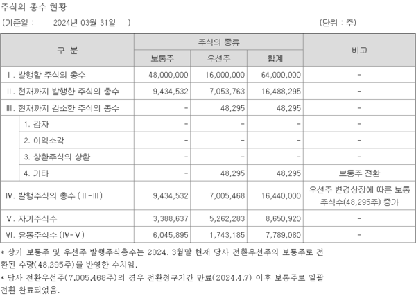 자료/신영증권