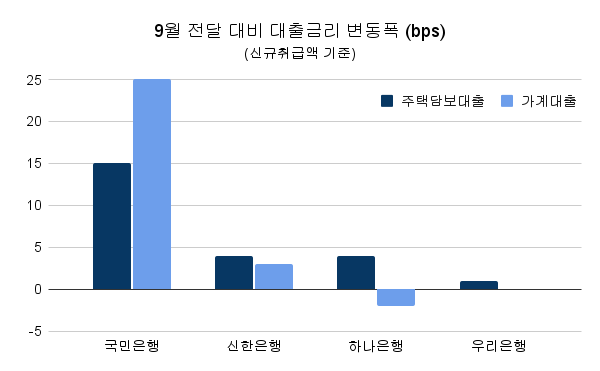 자료/전국은행연합회