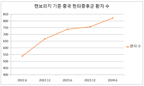 자료/캔브리지