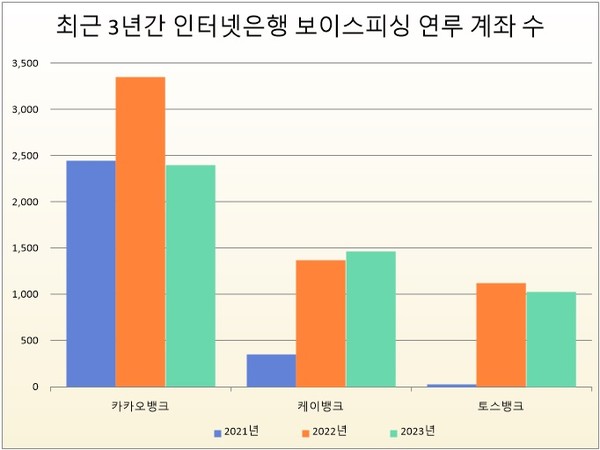 자료/김병기 더불어민주당 의원실