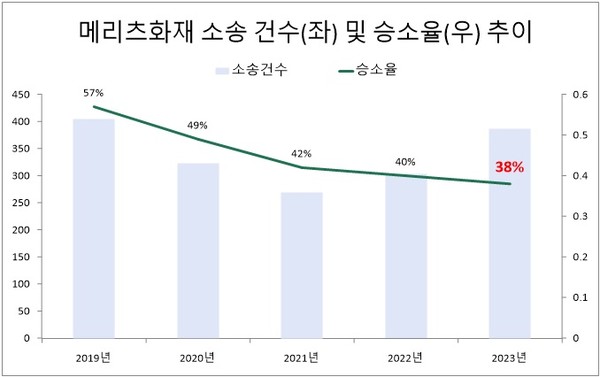 자료/민병덕 더불어민주당 의원실