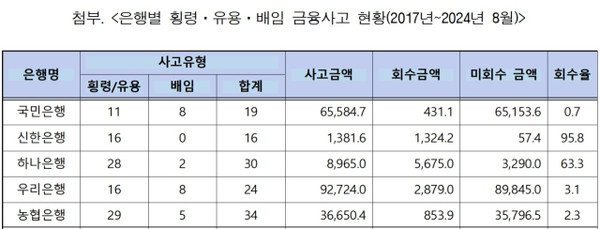자료/김현정 더불어민주당 의원실