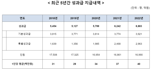 사진/NH농협은행