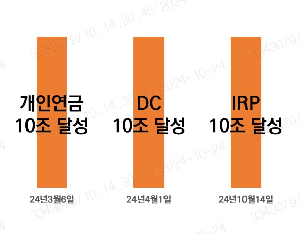 사진/미래에셋증권