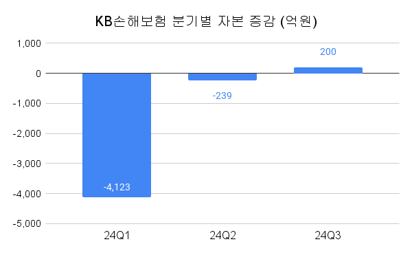 자료/KB손해보험
