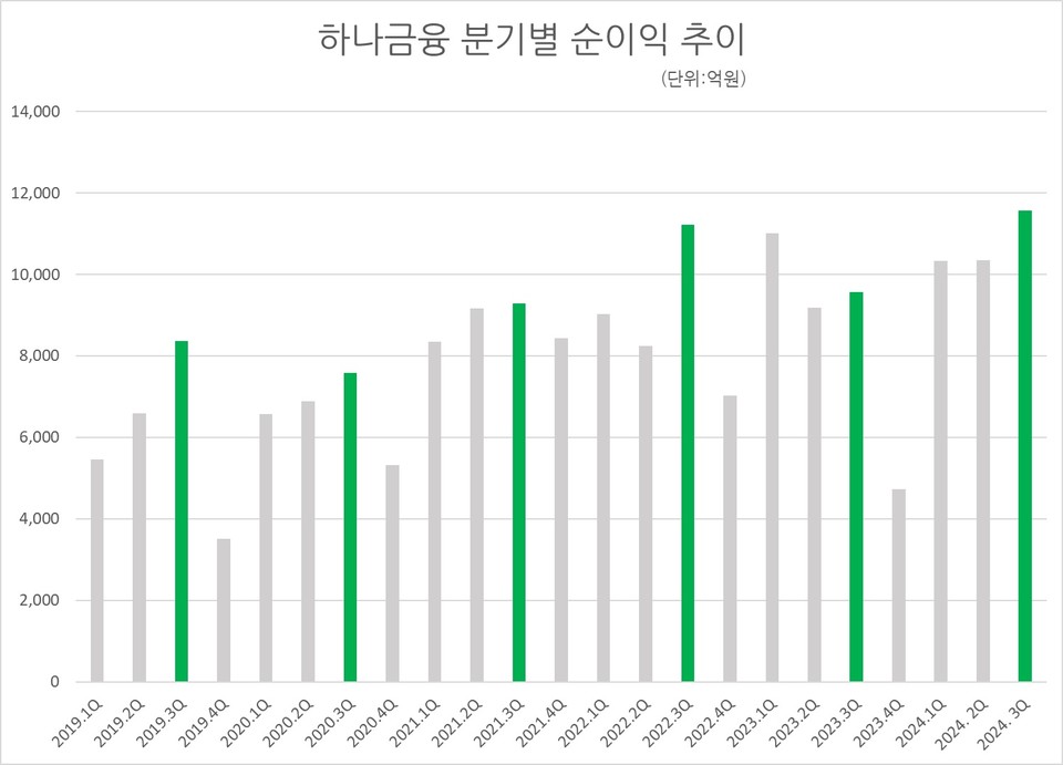 자료/하나금융
