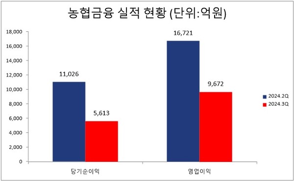 자료/농협금융