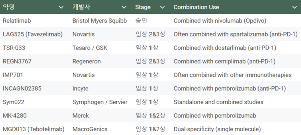 자료/Company data