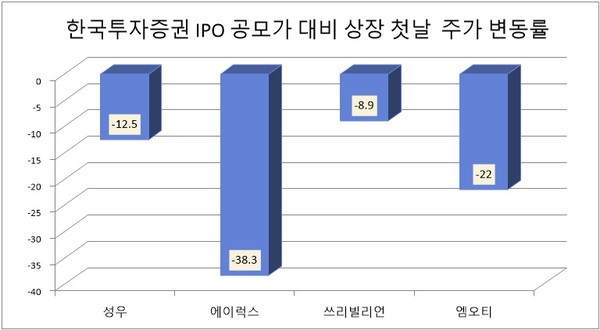 자료/한국거래소