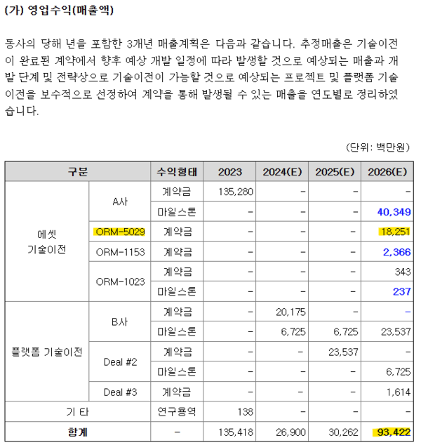 자료/금융감독원 전자공시시스템