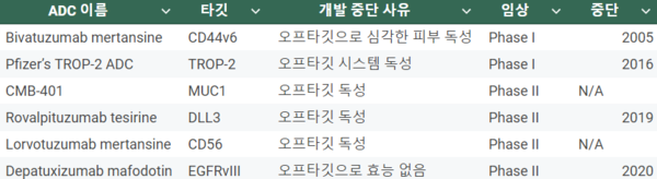 자료/Company data