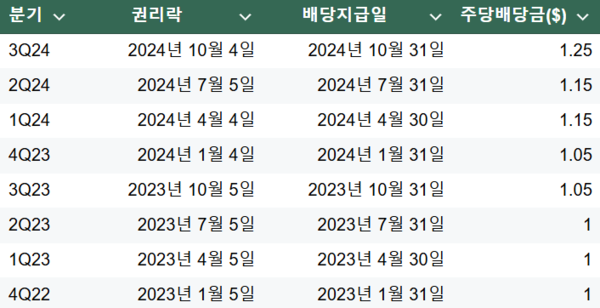 자료/제이피모건