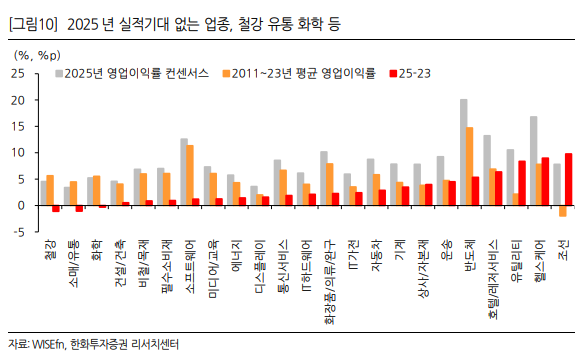 자료/한화투자증권