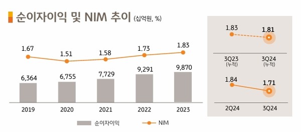 자료/KB금융지주
