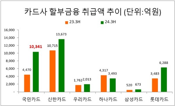 자료/금융감독원 전자공시시스템