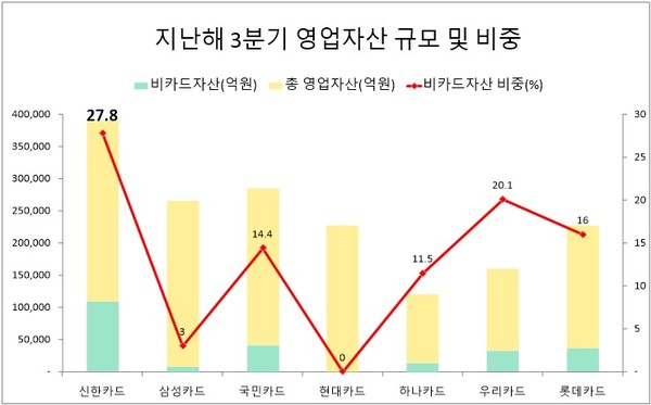 자료/한국신용평가
