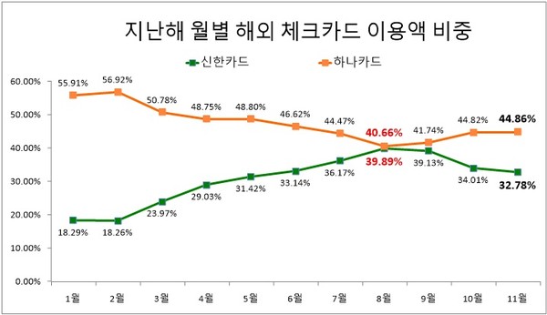 자료/여신금융협회