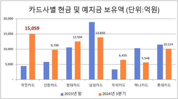 자료/각 사 사업보서