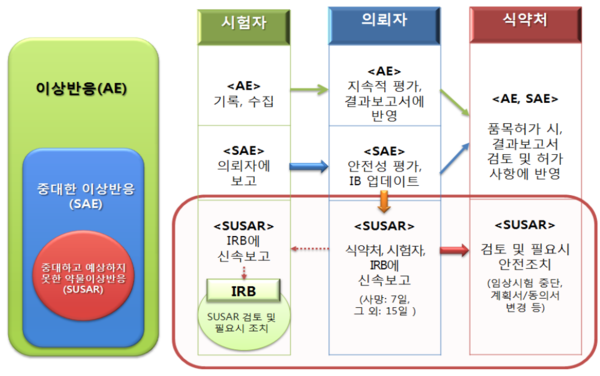자료/식품의약품안전처