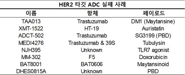 자료/각사