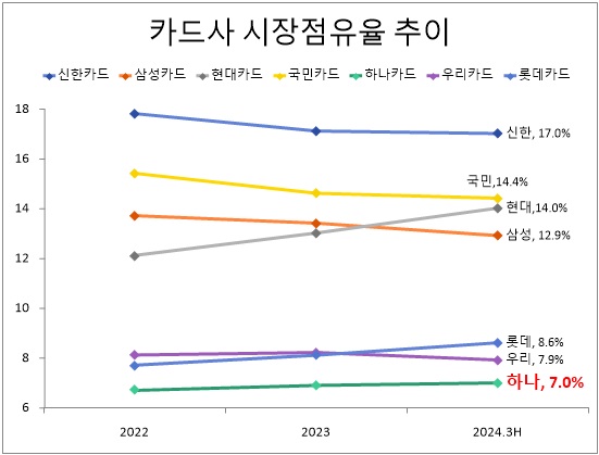 자료/나이스신용평가