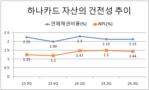 자료/금융감독원 전자공시시스템