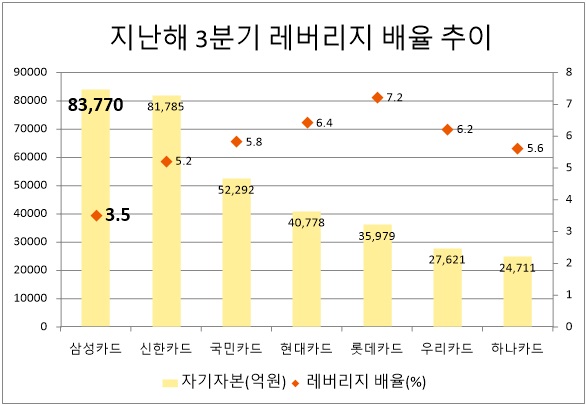 자료/한국신용평가