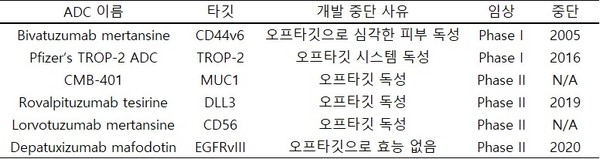 자료/각사
