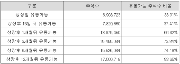 자료/오름테라퓨틱