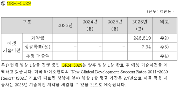 자료/오름테라퓨틱