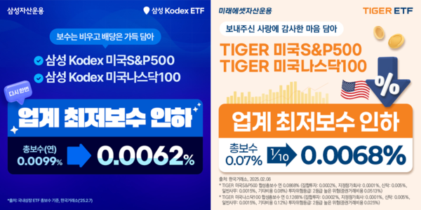 사진/삼성자산운용, 미래에셋자산운용