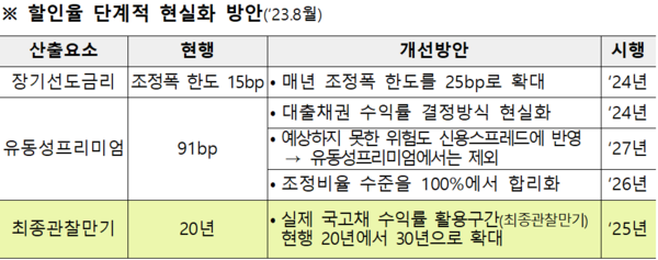 자료/금융위원회