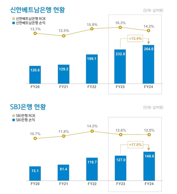 자료/신한금융지주