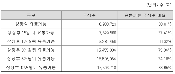 자료/오름테라퓨틱