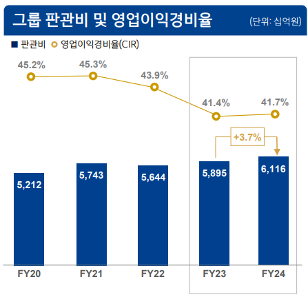 자료/신한금융지주
