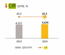 자료/KB국민은행