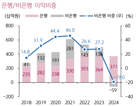 자료/키움증권