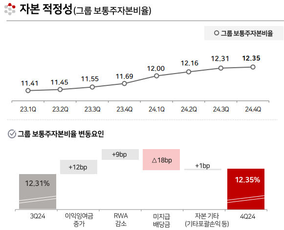 자료/BNK금융지주