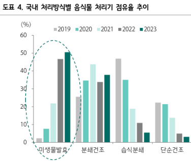 자료/하나증권