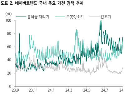 자료/하나증권