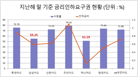 자료/여신금융협회