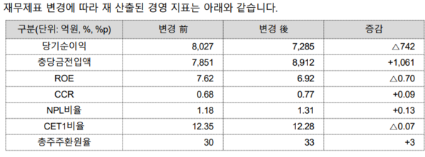 자료/BNK금융지주
