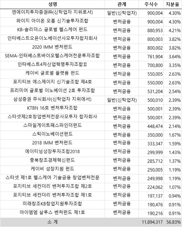 자료/오름테라퓨틱