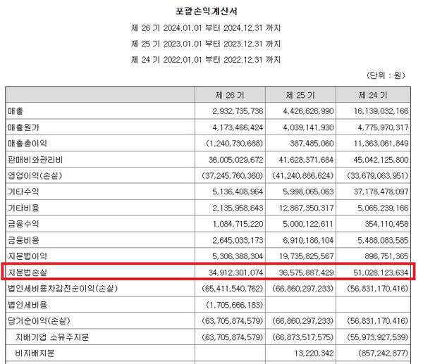 사진/제넥신 2024년 사업보고서