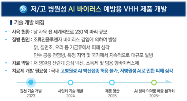 자료/애드바이오텍