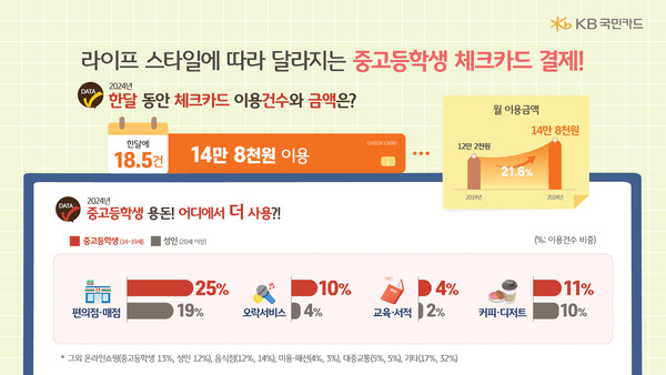 자료/KB국민카드