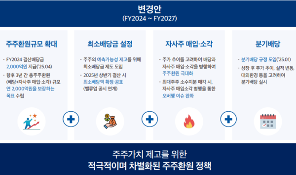 자료/서울신용보증