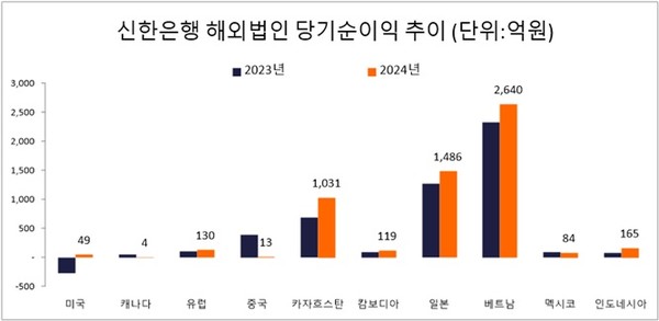 자료/전자공시시스템