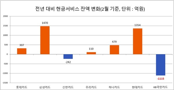 자료/여신금융협회