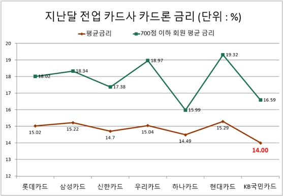 자료/여신금융협회